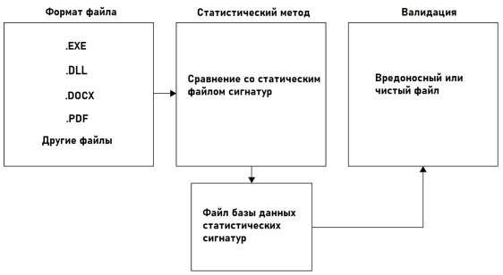 Что является монитором при вызове синхронизированного статического метода